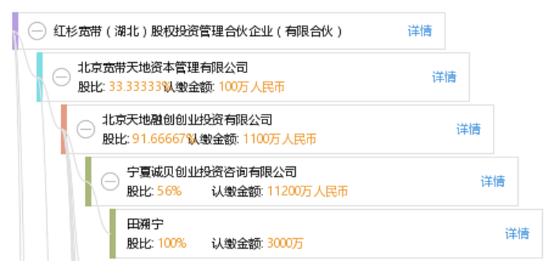 青岛投资咨询——如何选择合适的合作伙伴