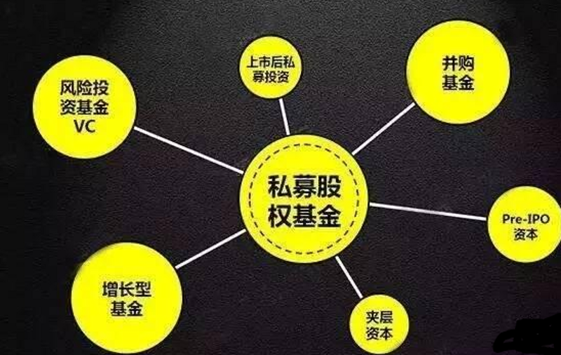 私募股权：解读背后的运作机制与投资价值