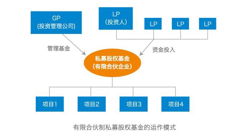 资产管理咨询：让企业资产运作更高效