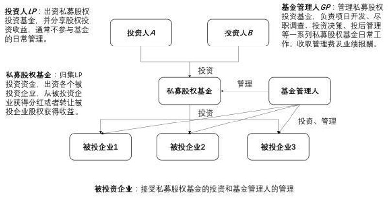 青岛投资咨询行业的现状与未来