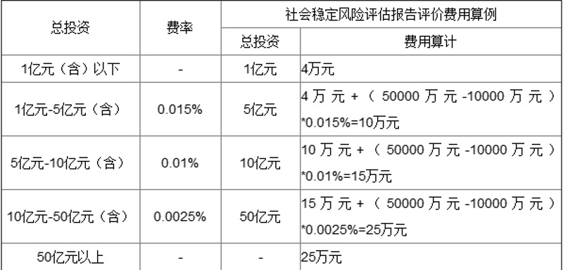 案例解读:如何通过资产管理咨询提高企业财务效率