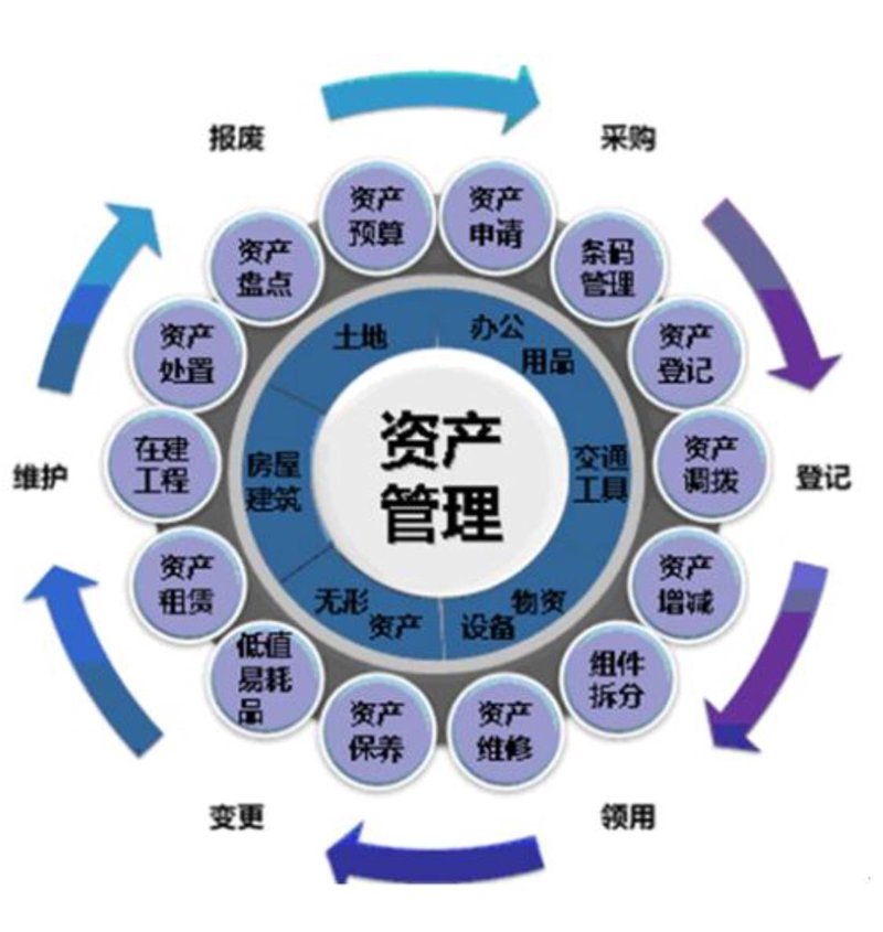 资产管理咨询：未来趋势与发展方向