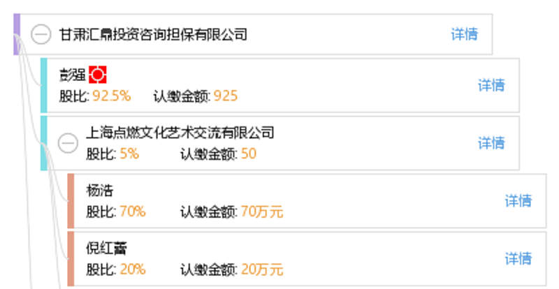 企业在成长过程中，融资是不可或缺的一环。今天就让我们一起探索一下如何选择适合自己的投融资方式吧！