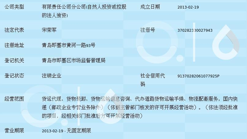 青岛投资咨询：如何选择最合适的顾问公司？