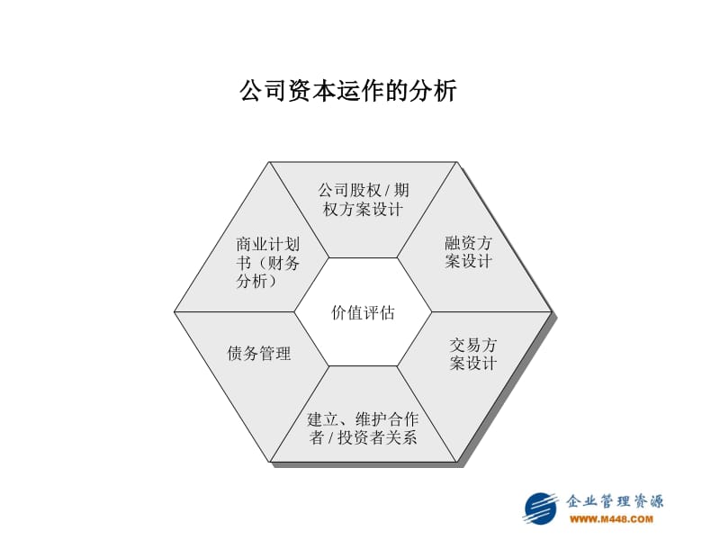 资产管理咨询：如何高效管理企业资金流